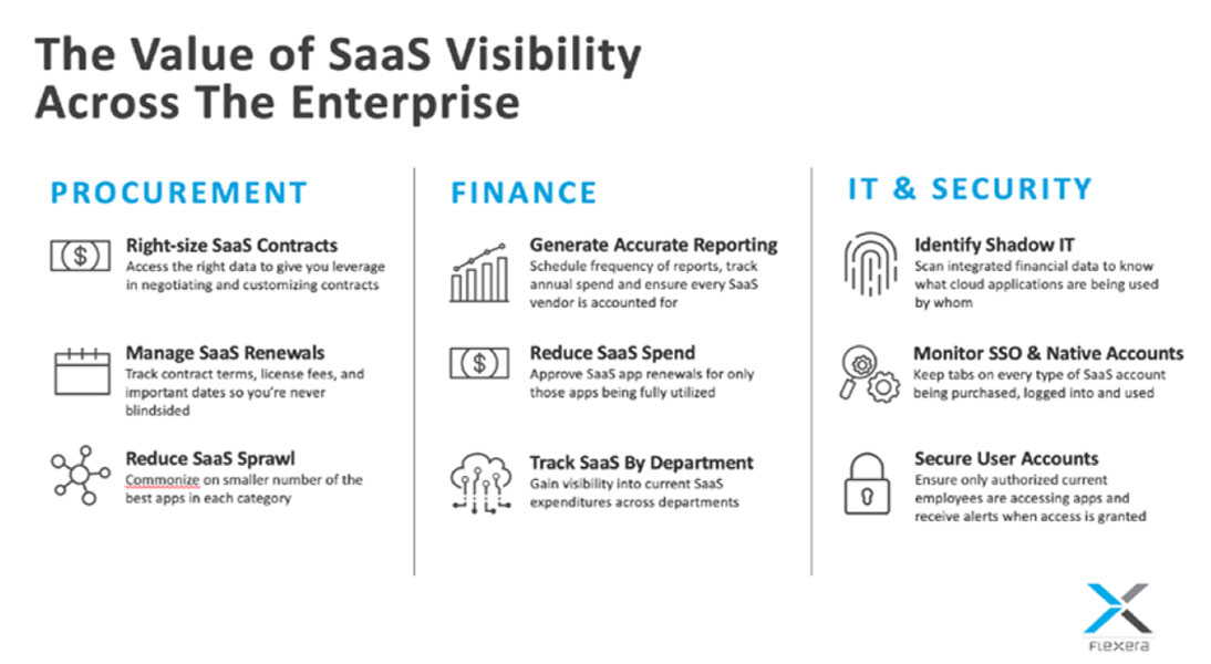 Flexera PowerPoint Branding Guidelines 3