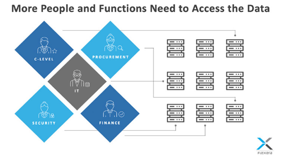 Flexera PowerPoint Branding Guidelines 4