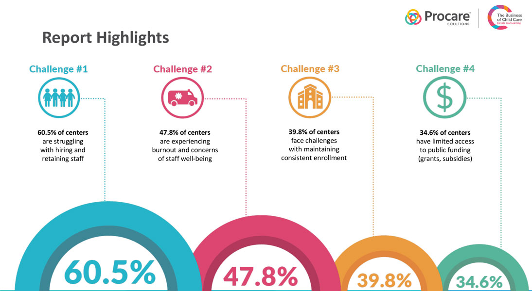 Procare Trends Report 1