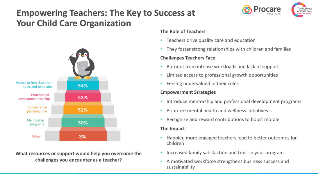 Procare Trends Report 2