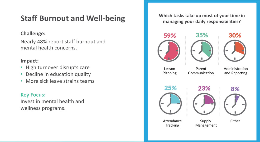 Procare Trends Report 3